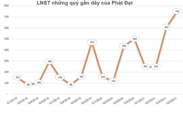 Chủ tịch Bất động sản Phát Đạt vừa sang tay 24 triệu cổ phiếu PDR trong phiên 8/2 - Ảnh 2.