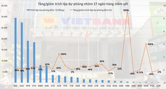 Năm 2022: Rủi ro lớn hơn thuộc về nhóm ngân hàng nhỏ - Ảnh 2.