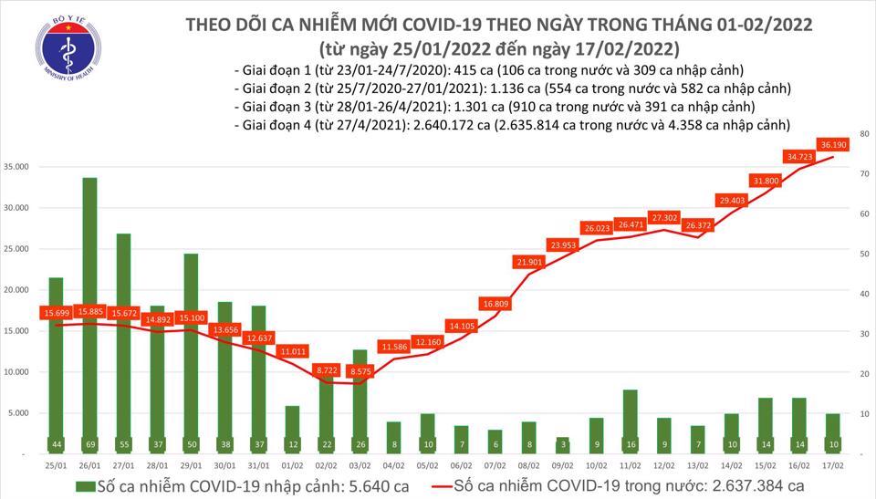 Bản đồ về tình hình dịch Covid-19 trên cả nước tính đến chiều 17/2.