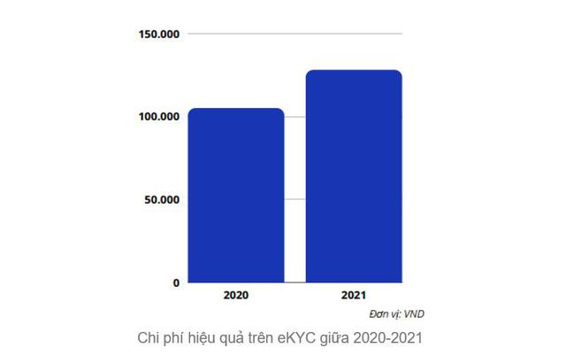 Báo cáo dữ liệu Performance Marketing cho Mobile Apps ngành ngân hàng 2020-2021 - Ảnh 2.