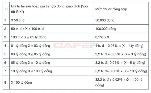 Người vay vốn lưu ý: Các chi phí liên quan khoản vay tại ngân hàng cần biết - Ảnh 1.