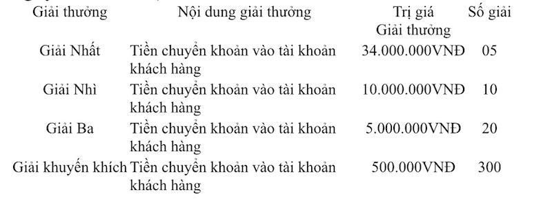 Mừng sinh nhật 34 năm, Agribank “Trao gửi tri ân - Hành trình gắn kết” - Ảnh 1