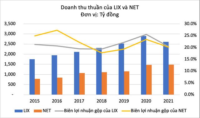 Về tay MASAN, NET thay da đổi thịt? - Ảnh 1.