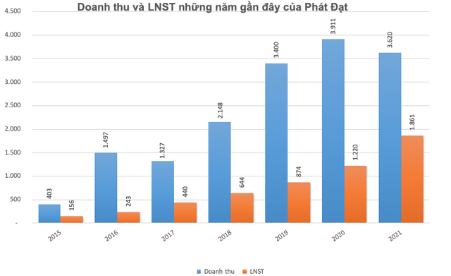 Bất động sản Phát Đạt (PDR) chốt danh sách cổ đông phát hành 179 triệu cổ phiếu trả cổ tức tỷ lệ 36,3% - Ảnh 1.