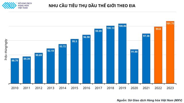 Quá nhiều ẩn số, các tổ chức lớn mịt mù dự đoán hướng đi của thị trường dầu thô? - Ảnh 3.