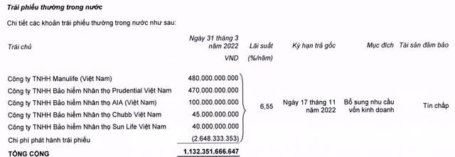 Tiền đẻ ra tiền ở Thế giới Di động (MWG): Vay nợ hơn 1 tỷ USD nhưng thu ngàn tỷ từ tiền gửi ngân hàng, cho 2 CTCK vay 940 tỷ đồng - Ảnh 4.