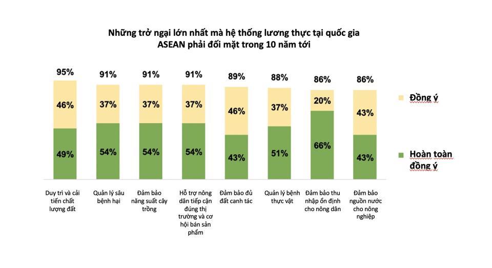 Biến đổi khí hậu là thách thức cấp bách nhất với nông nghiệp ASEAN - Ảnh 2