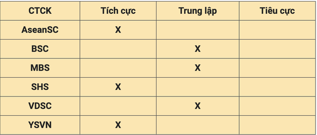 Nhận định thị trường ngày 12/5: Tiếp tục đà hồi phục - Ảnh 1.