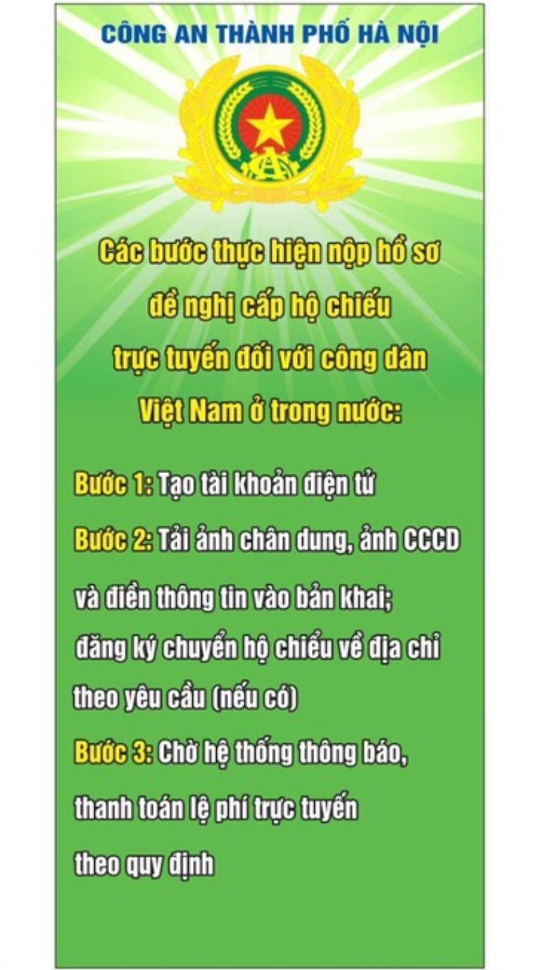 Các bước thực hiện.