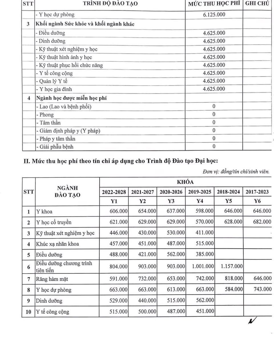 Học phí đại học Y Hà Nội tăng giật mình - Ảnh 3