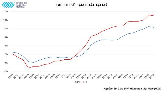 Mắc kẹt gần nửa năm nhưng động lực tăng giá dầu thô đã gần kề - Ảnh 2.