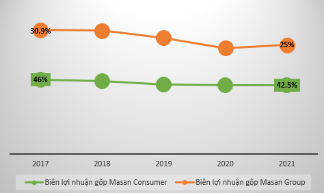 Giải mã Masan Consumer - Cây ATM hái ra tiền trong hệ sinh thái Masan của tỷ phú Nguyễn Đăng Quang  - Ảnh 8.