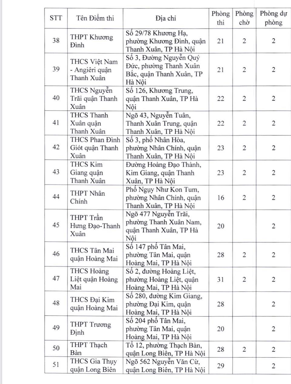 181 điểm thi tốt nghiệp THPT 2022 tại Hà Nội - Ảnh 4