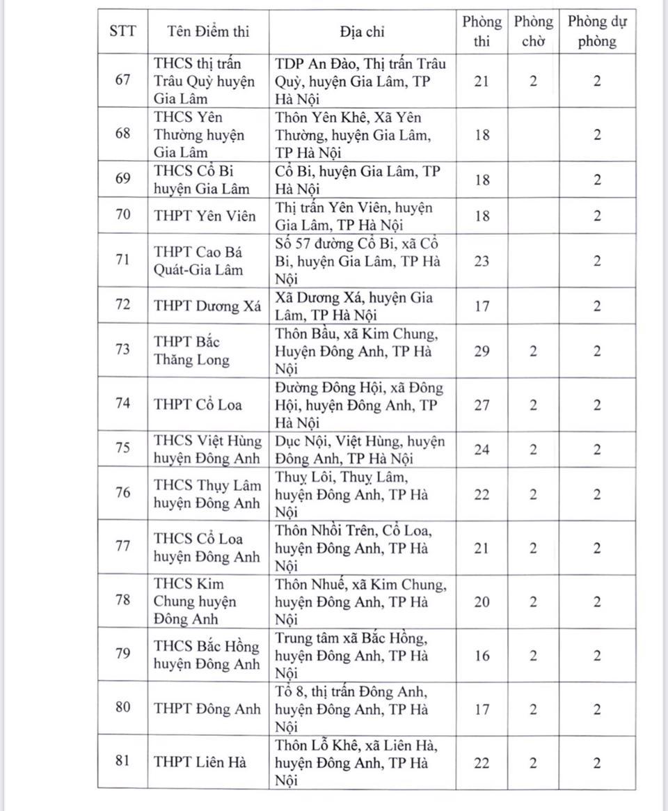 181 điểm thi tốt nghiệp THPT 2022 tại Hà Nội - Ảnh 6