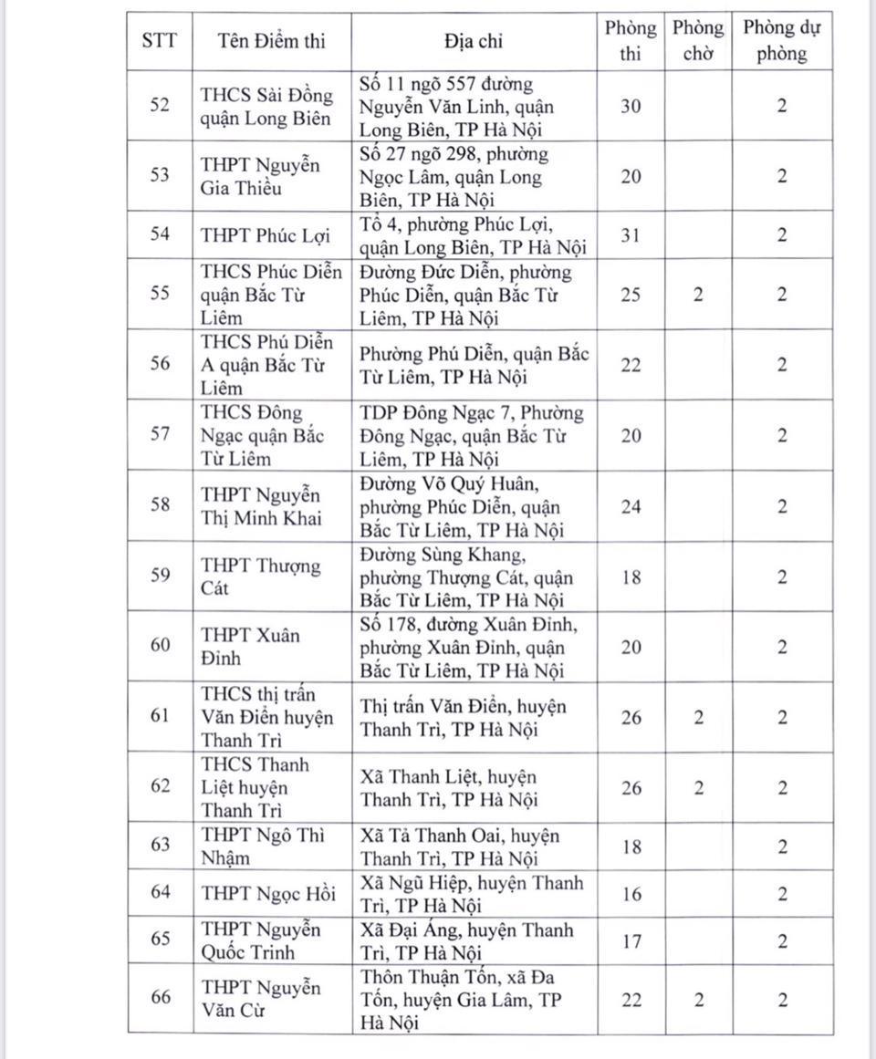 181 điểm thi tốt nghiệp THPT 2022 tại Hà Nội - Ảnh 5