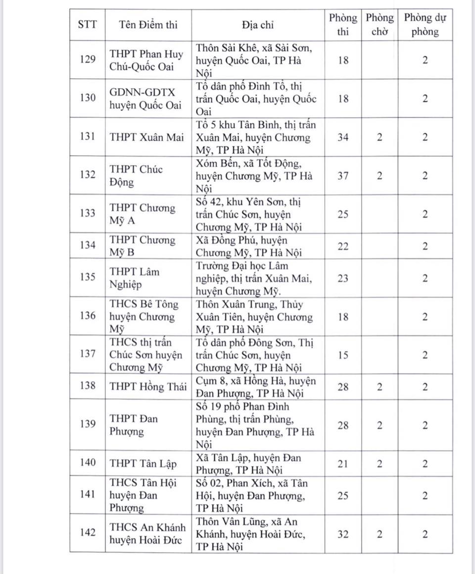 181 điểm thi tốt nghiệp THPT 2022 tại Hà Nội - Ảnh 10