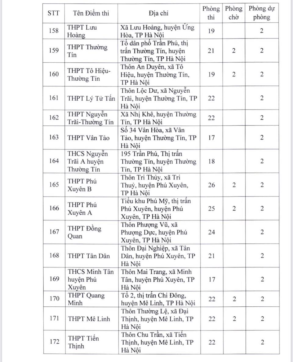 181 điểm thi tốt nghiệp THPT 2022 tại Hà Nội - Ảnh 12