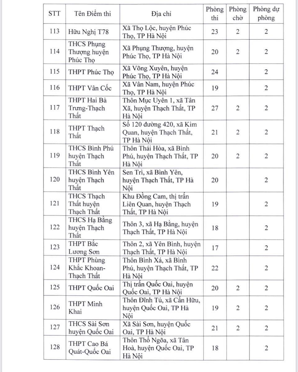 181 điểm thi tốt nghiệp THPT 2022 tại Hà Nội - Ảnh 9