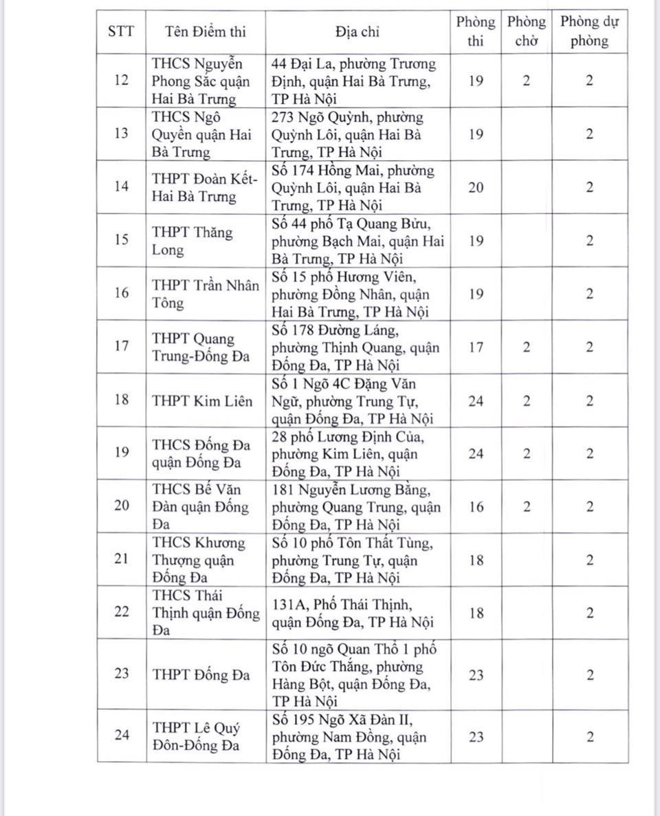 181 điểm thi tốt nghiệp THPT 2022 tại Hà Nội - Ảnh 2