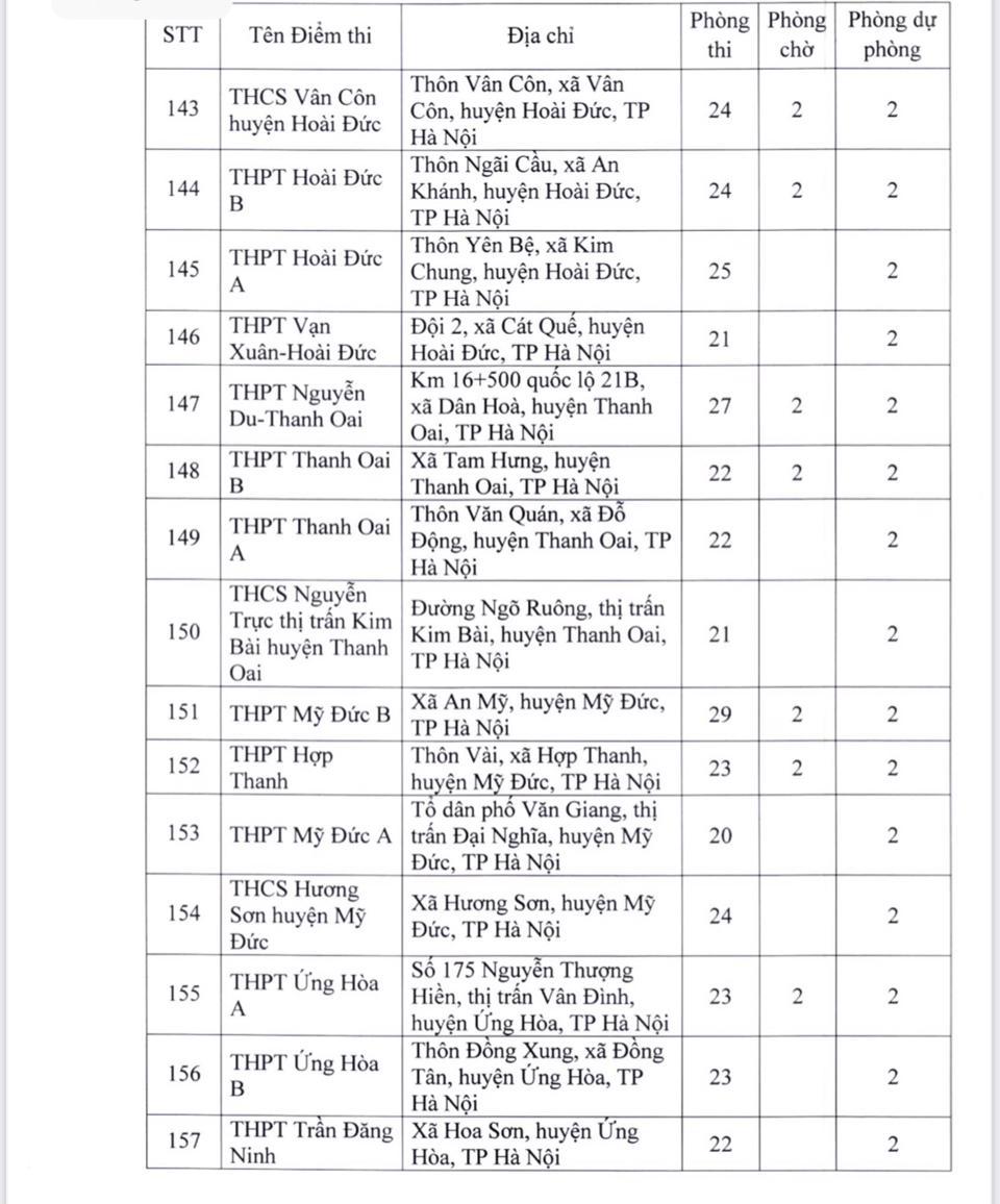 181 điểm thi tốt nghiệp THPT 2022 tại Hà Nội - Ảnh 11
