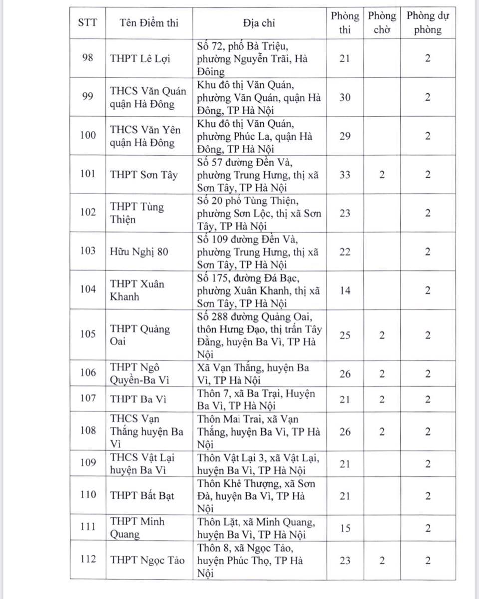 181 điểm thi tốt nghiệp THPT 2022 tại Hà Nội - Ảnh 8