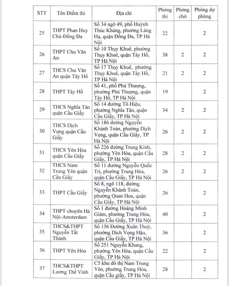 181 điểm thi tốt nghiệp THPT 2022 tại Hà Nội - Ảnh 3