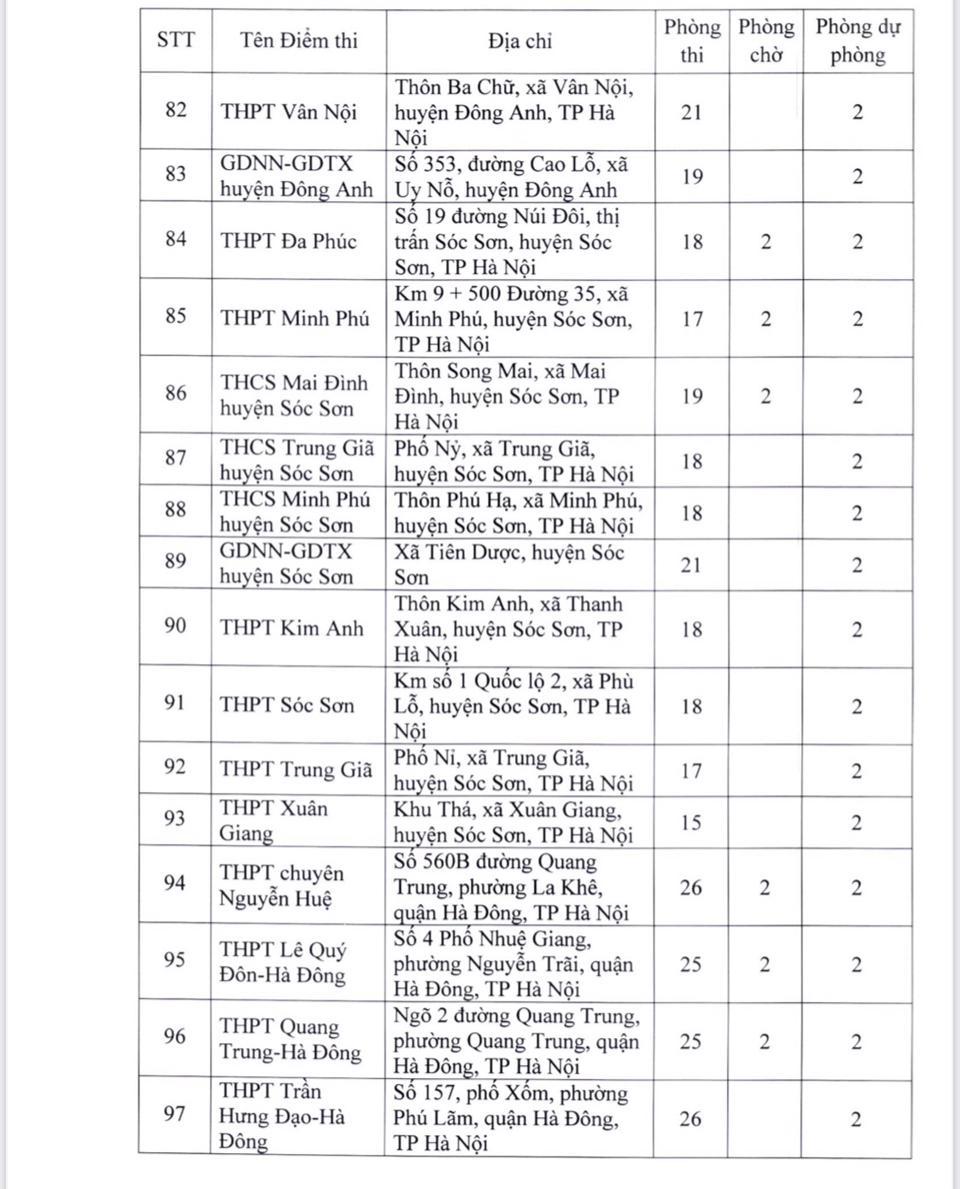 181 điểm thi tốt nghiệp THPT 2022 tại Hà Nội - Ảnh 7