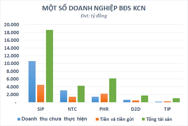 Lãi suất rục rịch tăng, doanh nghiệp nhiều tiền ít vay nợ lên ngôi? - Ảnh 3.