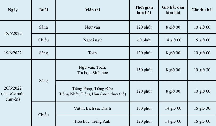 Các trường hợp đặc biệt bị xử lý trong Kỳ thi lớp 10 THPT - Ảnh 1