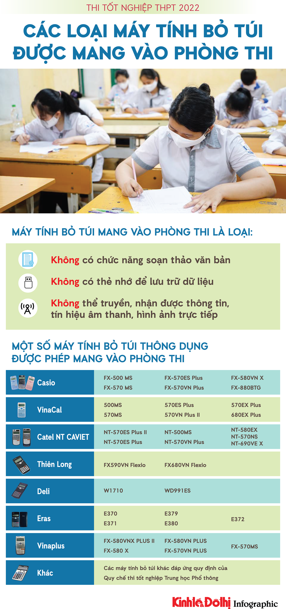 Infographics: Các loại máy tính bỏ túi được mang vào phòng thi tốt nghiệp THPT  - Ảnh 1