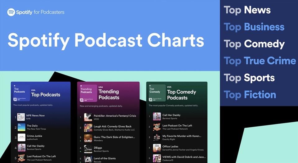 Spotify thử nghiệm tính năng thu Podcast trực tiếp