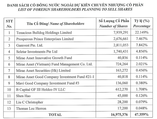 DealStreetAsia: Kỳ lân VNG xem xét chào bán 12,5% cổ phần để niêm yết trên sàn Nasdaq vào cuối năm nay - Ảnh 2.