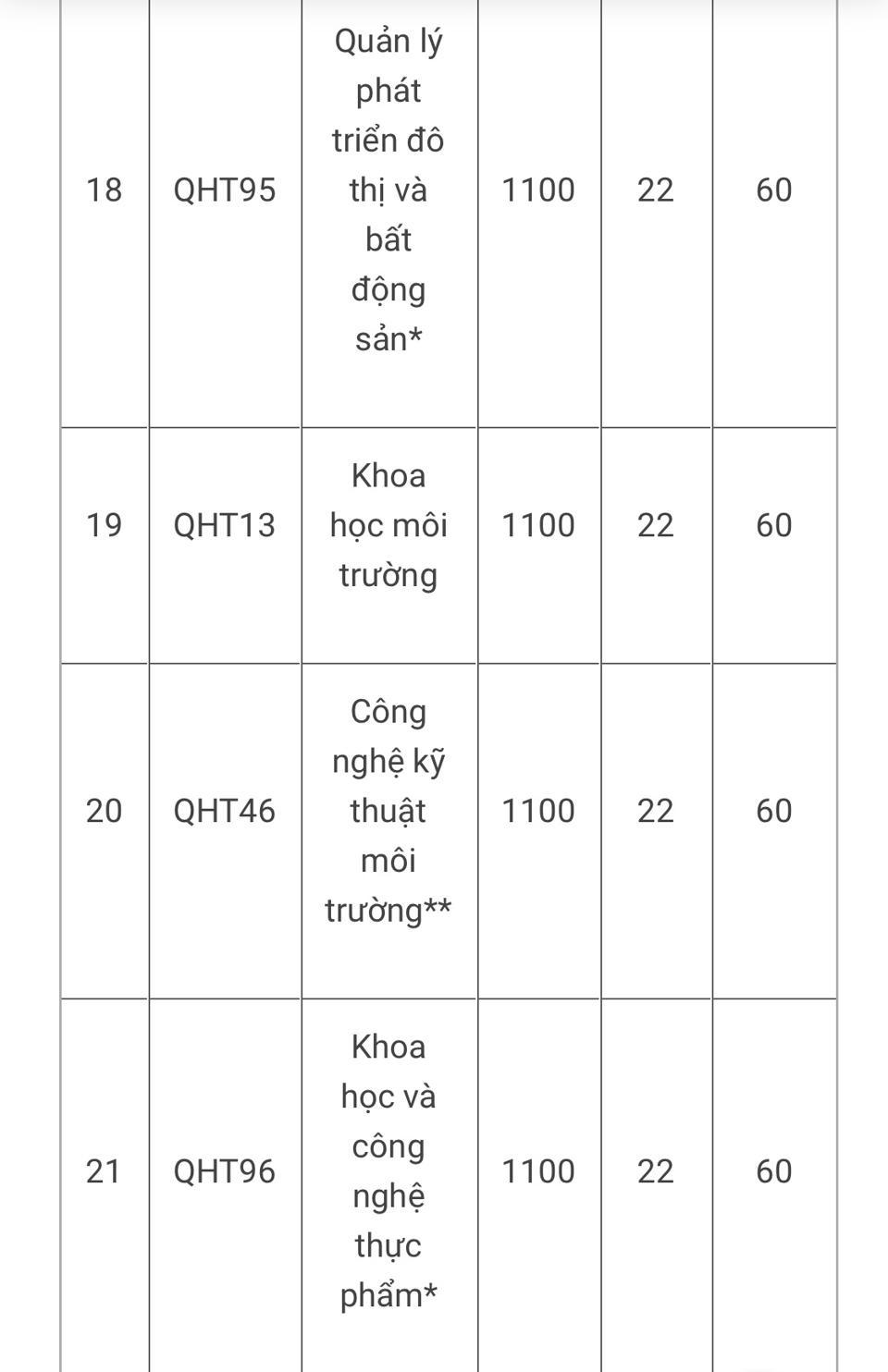 Điểm chuẩn theo các phương thức tuyển sinh vào một số trường đại học năm 2022 - Ảnh 4