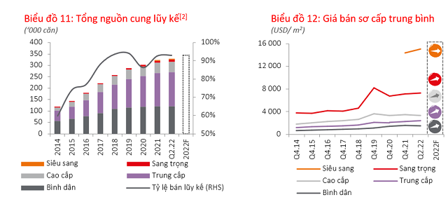 Thị trường căn hộ ghi nhận thanh khoản tốt - Ảnh 2.