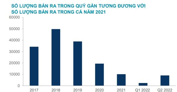 Choáng với giá căn hộ tại TP. HCM, cao nhất lên tới 350 triệu đồng/m2 - Ảnh 3.