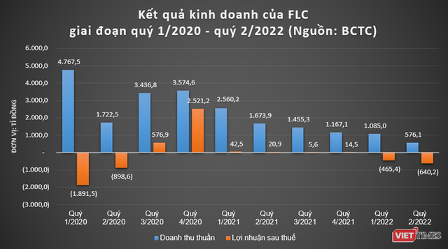 Ông Lê Thái Sâm cho FLC vay 621 tỉ đồng - Ảnh 1.