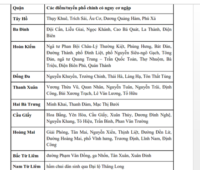 Bão số 2 gây mưa kỷ lục ở Hà Nội  - Ảnh 4.