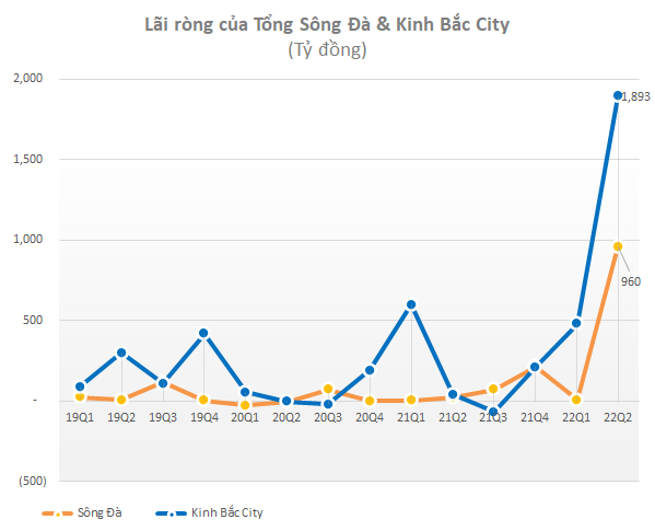 Những đồ thị tăng trưởng lợi nhuận ấn tượng nhất mùa báo cáo tài chính quý 2 - Ảnh 5.