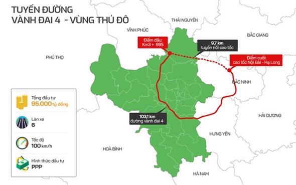 Tuyến đường vành đai 4 Vùng Thủ đô Hà Nội. 