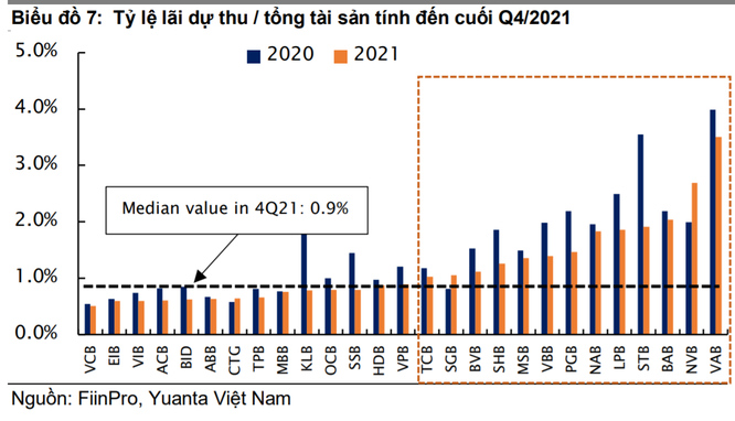 Ngân hàng SCB bị phạt, lộ nhiều rủi ro