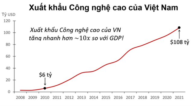 Vinacapital: Giá cổ phiếu sẽ tăng cao trong những năm tới - Ảnh 1.