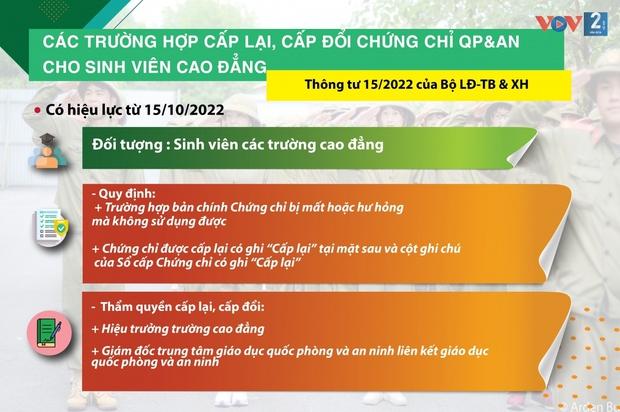 Những chính sách pháp luật có hiệu lực từ tháng 10/2022 - Ảnh 5.