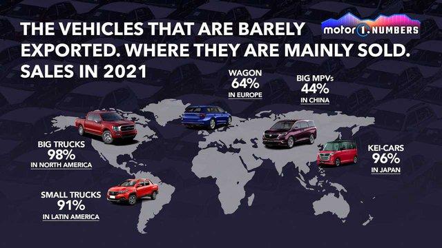 Vì sao nhiều mẫu xe là vua doanh số nước này lại ế ẩm ở nước khác? - Ảnh 1.