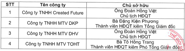 Digiworld lên tiếng khi cổ phiếu DGW đã giảm sàn 5/7 phiên gần nhất, mất hơn 35% sau nửa đầu tháng 11 - Ảnh 3.