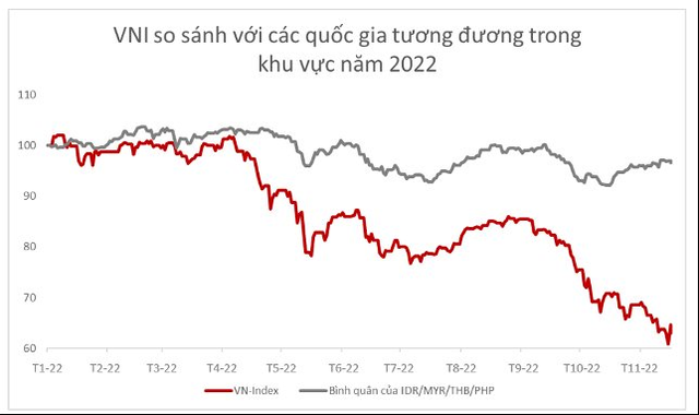 Kinh tế trưởng Vinacapital: Mối lo ngại về thắt chặt tín dụng sẽ sớm lắng dịu - Ảnh 1. Kinh tế trưởng Vinacapital: Mối lo ngại về thắt chặt tín dụng sẽ sớm lắng dịu - Ảnh 1.
