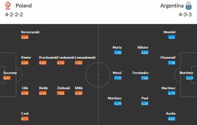 Ba Lan vs Argentina: Khi Argentina bị