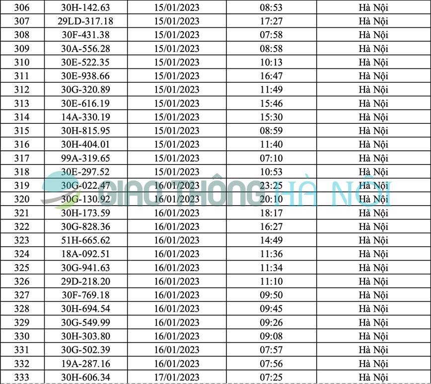 Hà Nội: Danh sách ô tô bị phạt nguội tháng 1/2023 - Ảnh 12