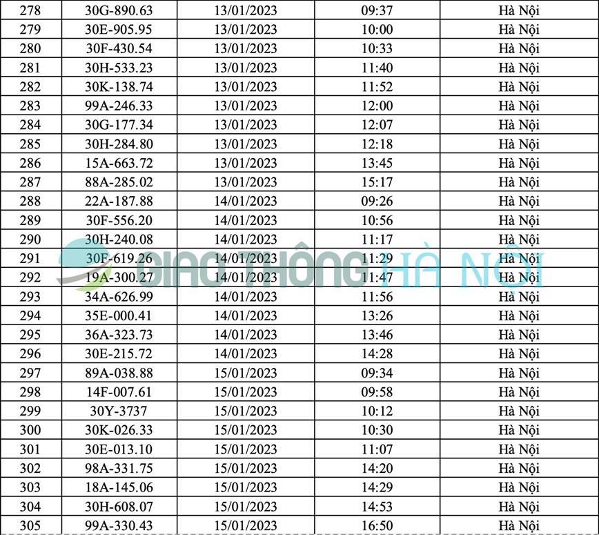 Hà Nội: Danh sách ô tô bị phạt nguội tháng 1/2023 - Ảnh 11