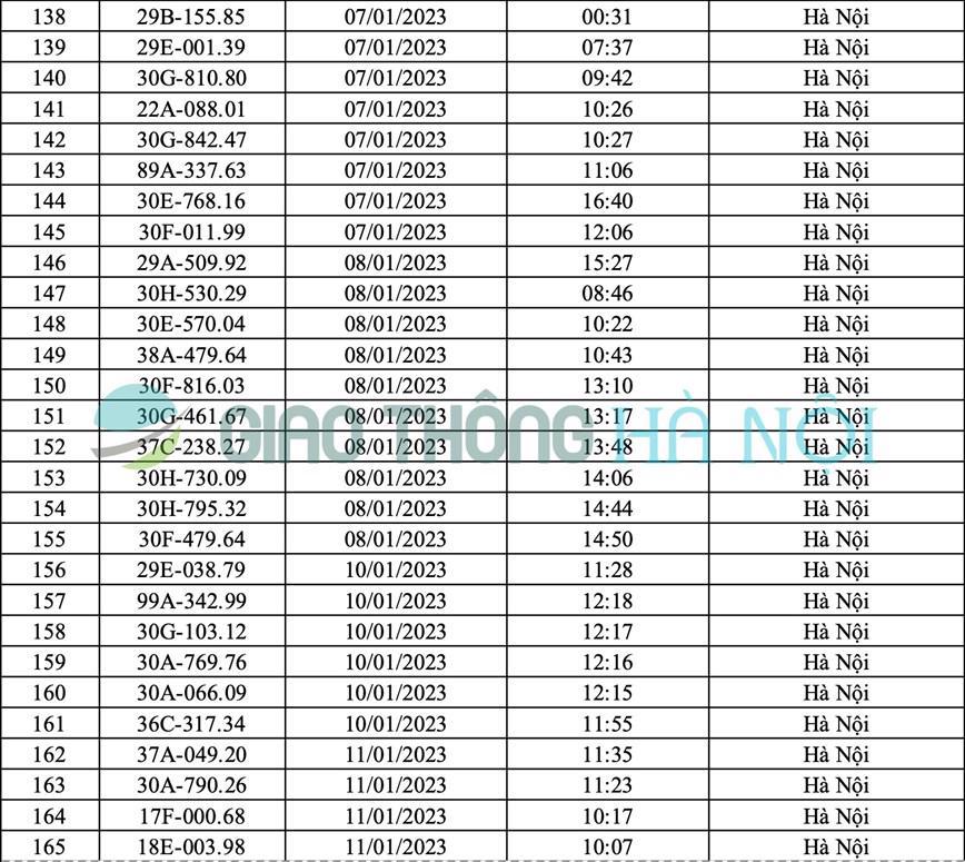 Hà Nội: Danh sách ô tô bị phạt nguội tháng 1/2023 - Ảnh 6