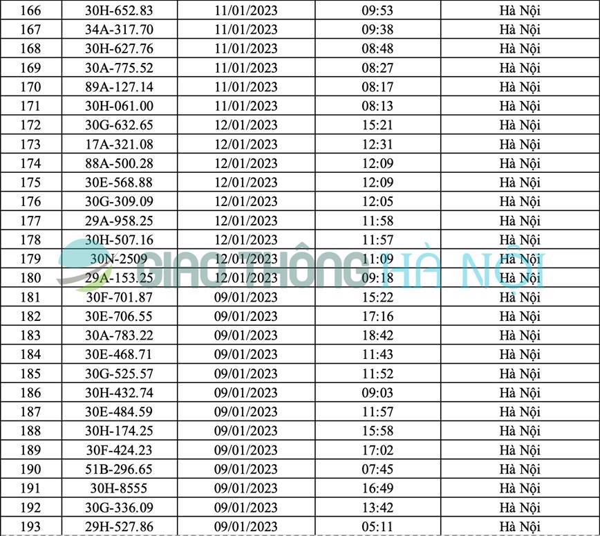 Hà Nội: Danh sách ô tô bị phạt nguội tháng 1/2023 - Ảnh 7